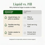 Adrenal Edge™