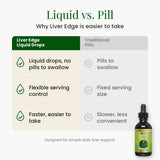 Liver Edge™ - Liver Support Supplement Go Nutrients