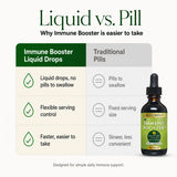 Immune Booster