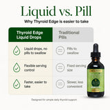 Thyroid Edge™