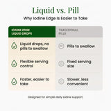 Iodine Edge®