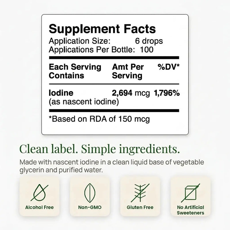Iodine Edge®
