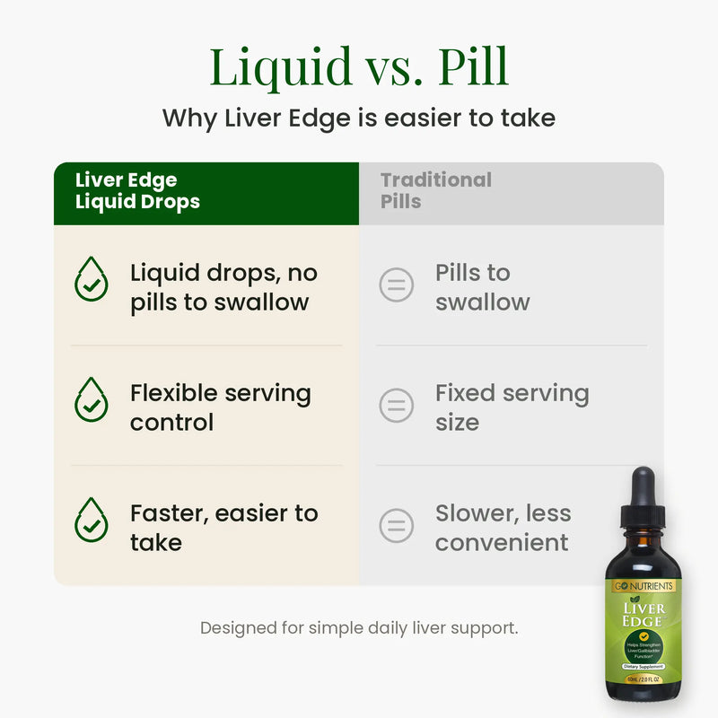 Liver Edge™ - Liver Support Supplement Go Nutrients