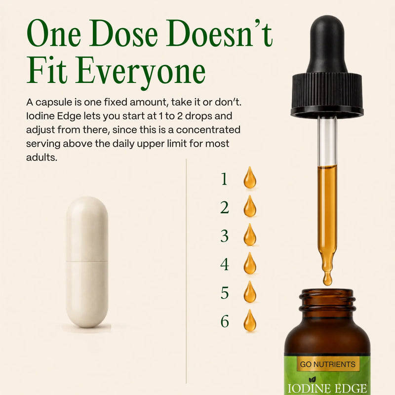 Iodine Edge®