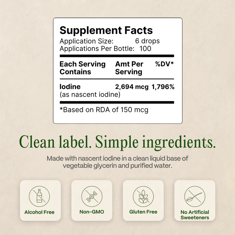 Iodine Edge®