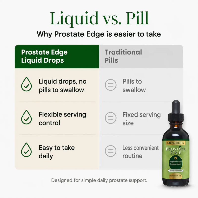 Prostate Edge™