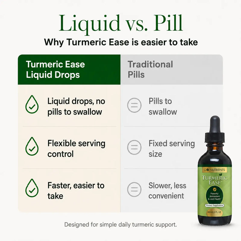 Turmeric Ease™